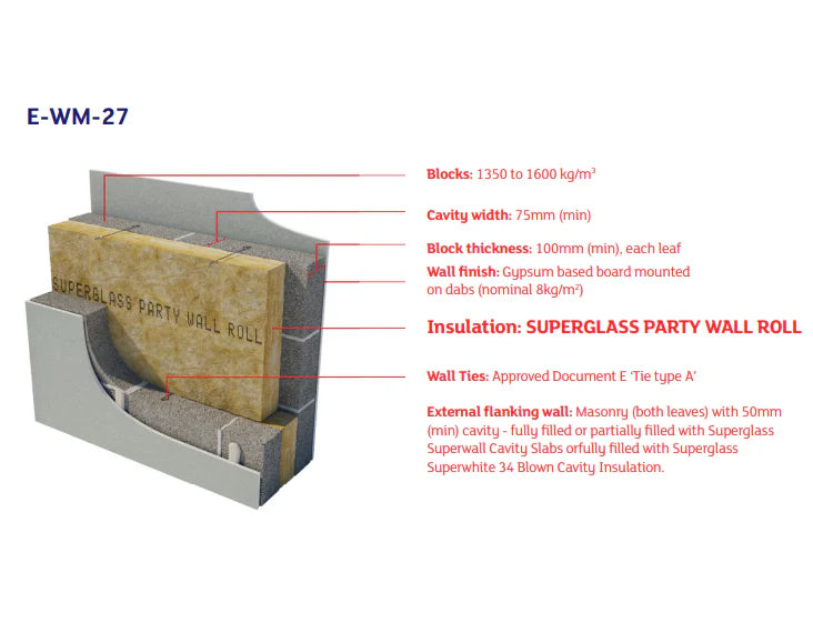 Superglass Party Wall Roll - 100mm (7.85m2 roll)