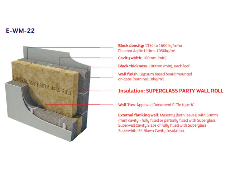 Superglass Party Wall Roll - 100mm (7.85m2 roll)