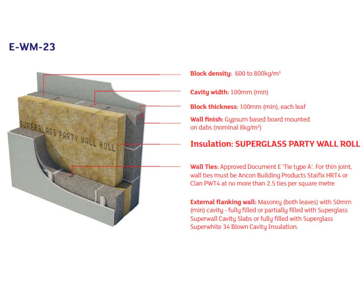 Superglass Party Wall Roll - 100mm (7.85m2 roll)